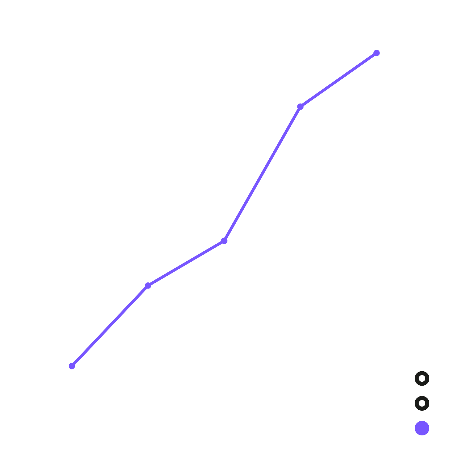 Revenue Graph